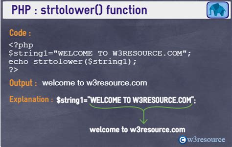 strrpos|strtolower.